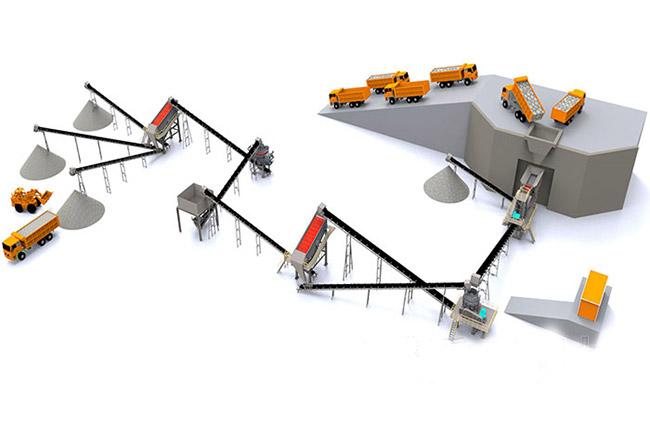 石灰石破碎生產線